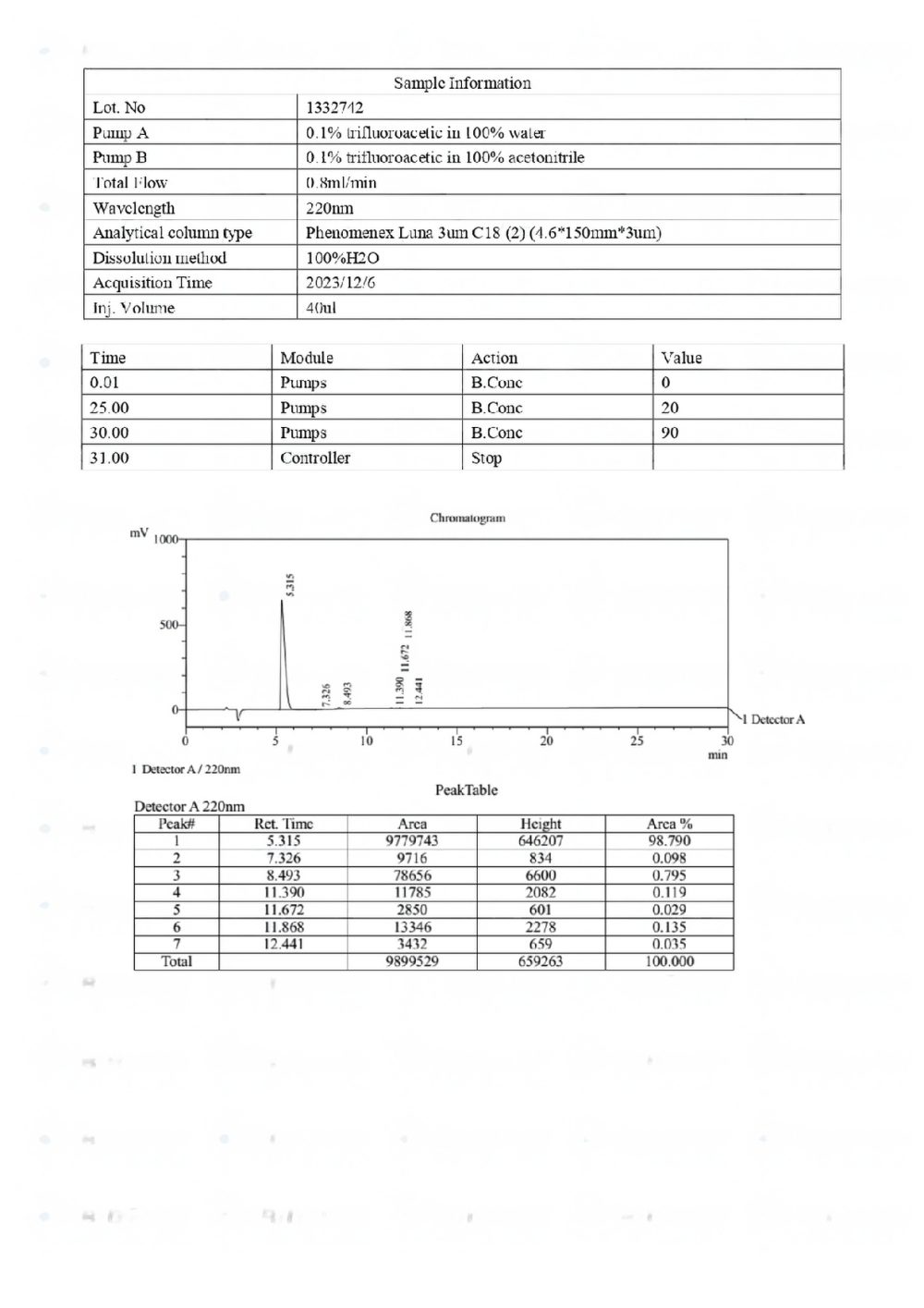 Epithalon-25mg-LC-transformed