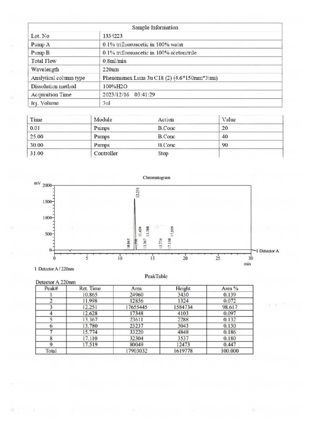 GHRP-6-5mg-LC-transformed