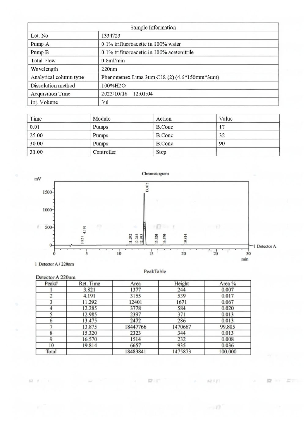 Ipamorelin-5mg-LC-transformed