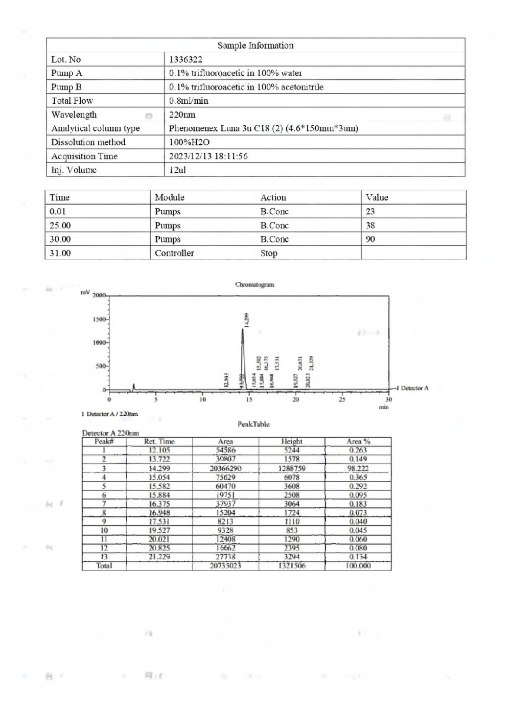 MOTS-c-10mg-LC-transformed