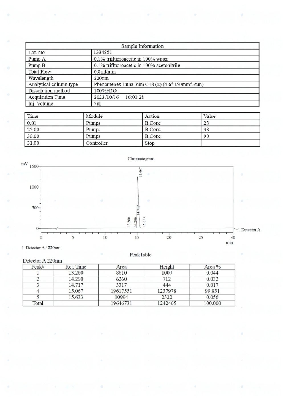 Melanotan-2-2mg-10mg-LC-transformed