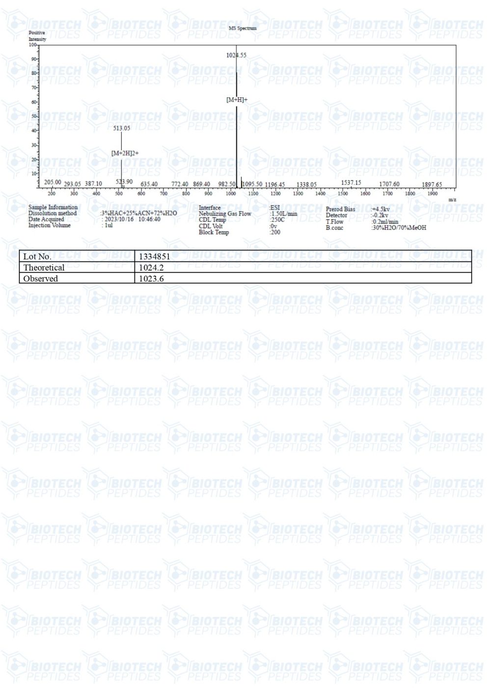 Melanotan-2-2mg-10mg-MS