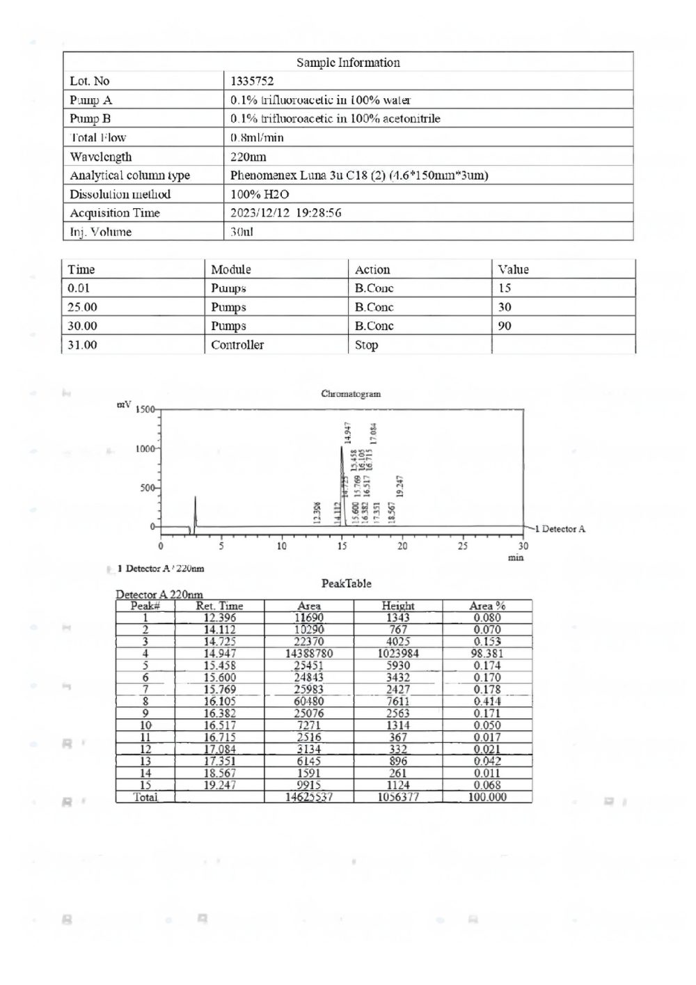 TB-500-Thymosin-Beta-4-5mg-LC-transformed