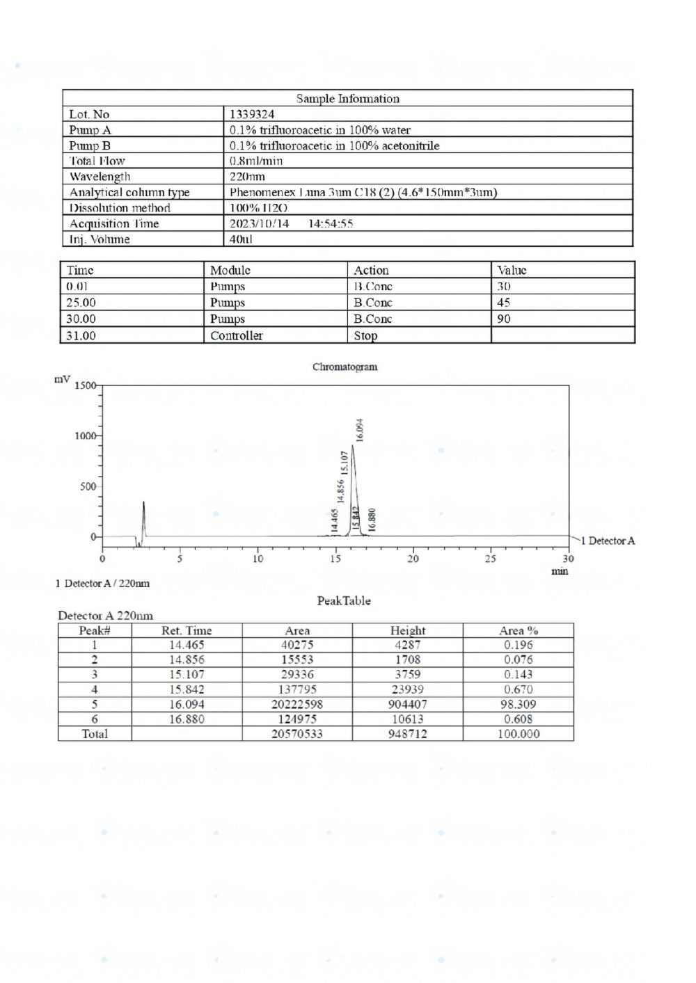 Tesamorelin-5mg-10mg-LC-transformed